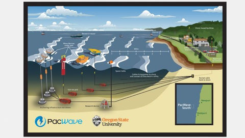 PacWave: The U.S. is finally looking to unlock the potential of wave energy
